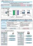 Panasonic 松下电容---高分子固态电容基本构造