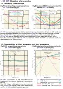 Panasonic 松下电容---高分子固态电容特性