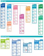 Panasonic 松下电容---高分子固态电容系列体系图